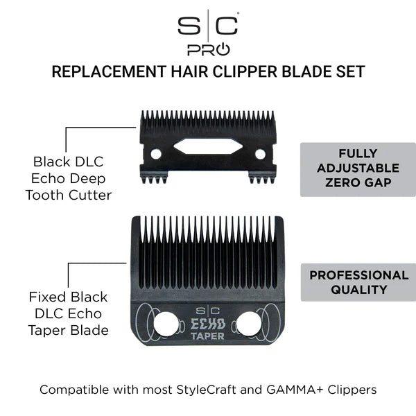 Replacement hair clipper blade set with labeled components